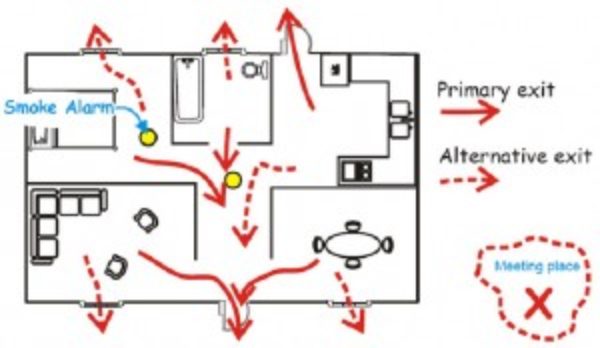 Fire Escape Planning