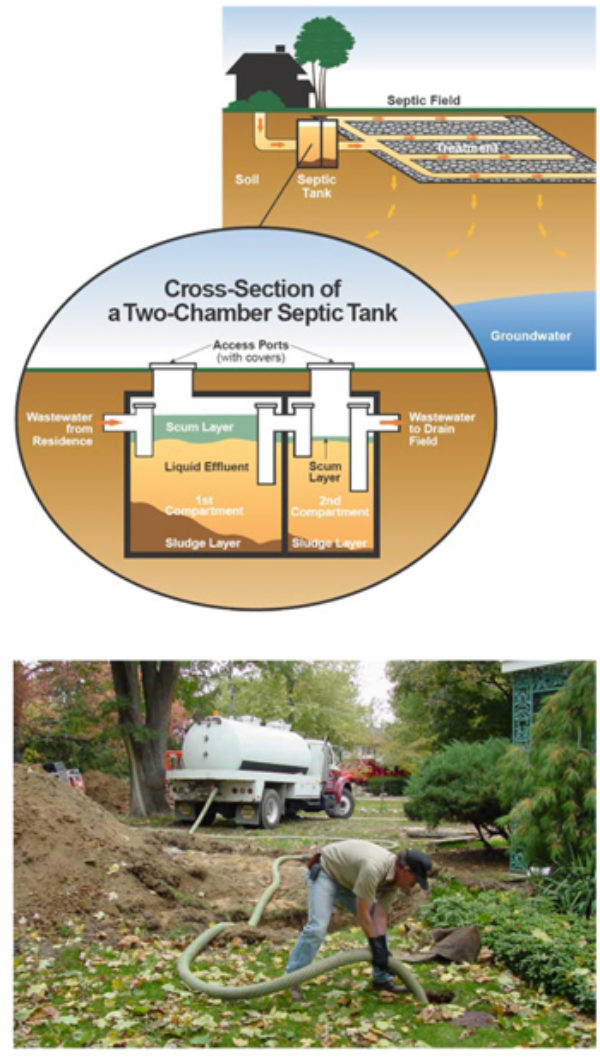 Septic System Maintenance
