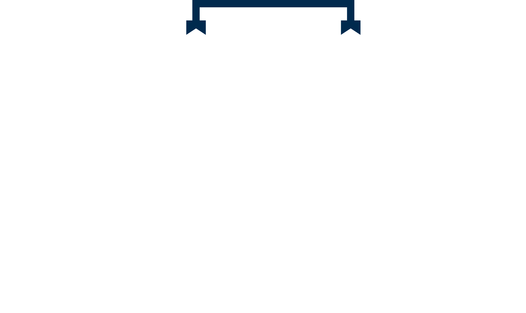 <strong>Farm</strong> Insurance
